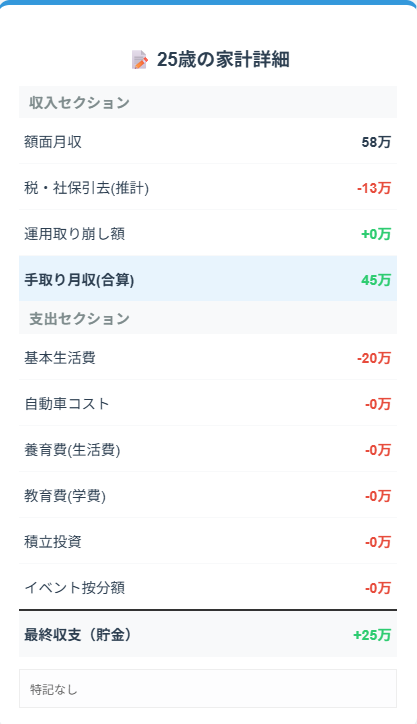 25歳の家計詳細